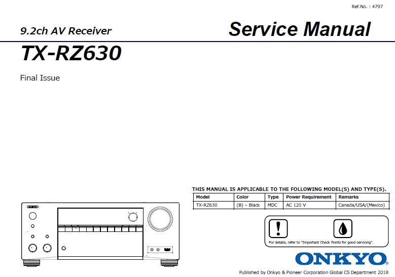 Onkyo TX-RZ630 Service Manual