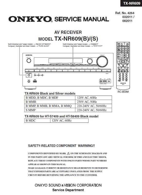 Onkyo TX-NR609 Service Manual
