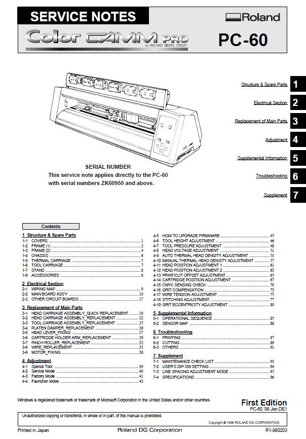 Roland PC-60 Service Manual